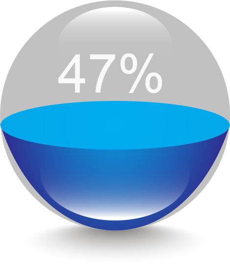 47